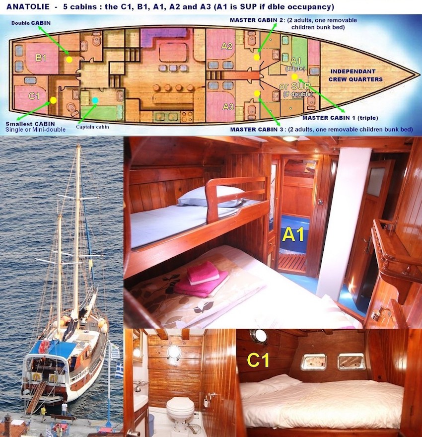 Anatolie, yacht