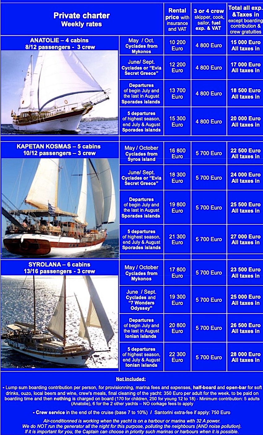 Yacht charter prices