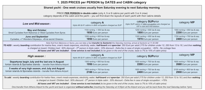 Yacht charter prices